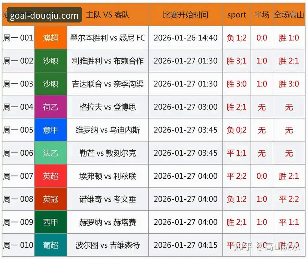 斗球官方平台最新动态：深入解析其体育赛事覆盖的安全性与未来趋势