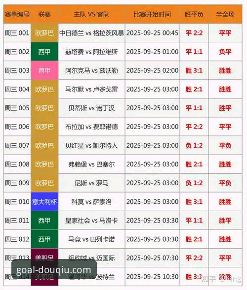 如何利用斗球体育直播平台深度复盘利物浦的足总杯晋级之路？