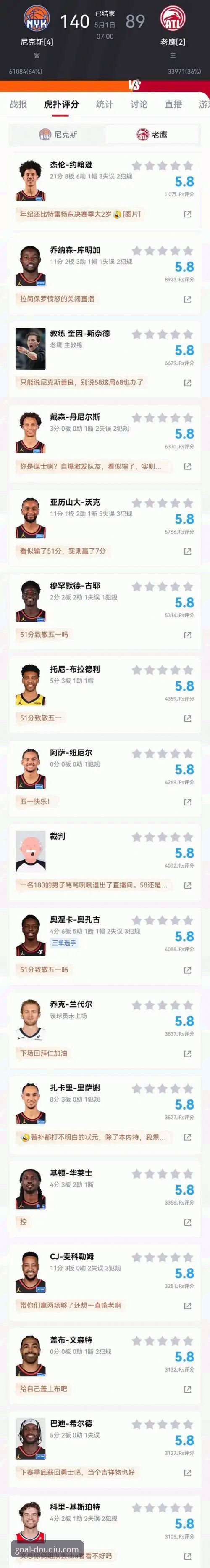 资深用户分享：用斗球官方平台复盘尼克斯140-89大胜，这场赛事分析太硬核了
